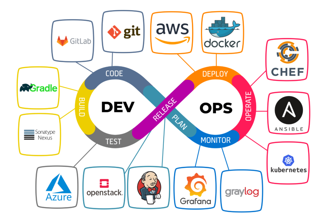 Devops Engineering 
